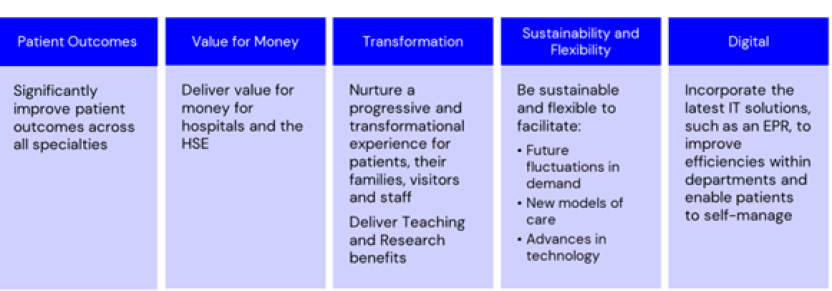 Headline functional areas