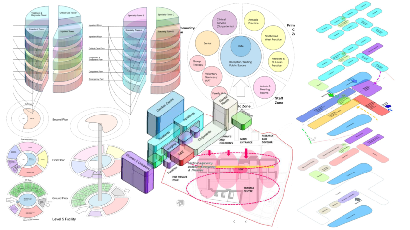 Masterplanning mashup 1